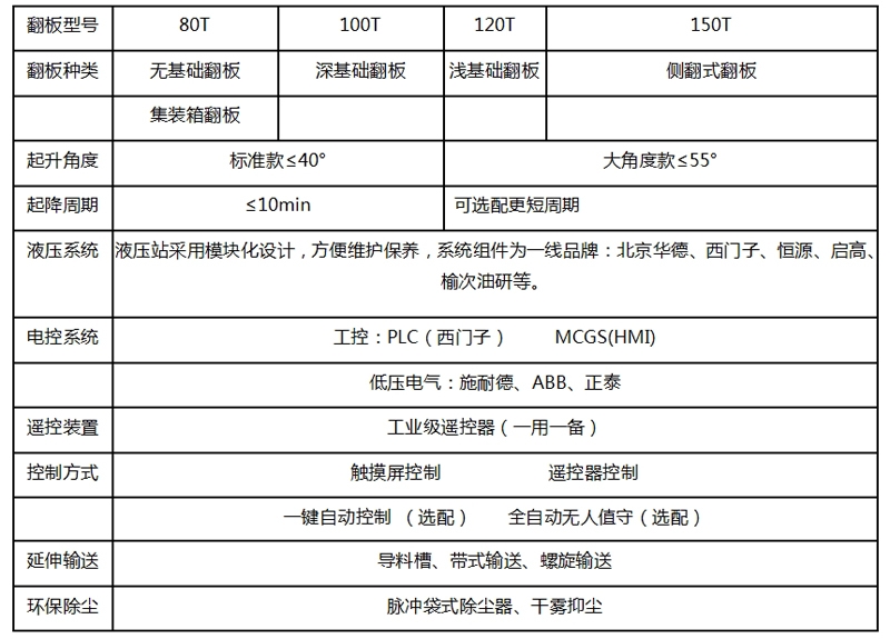 戳我试试